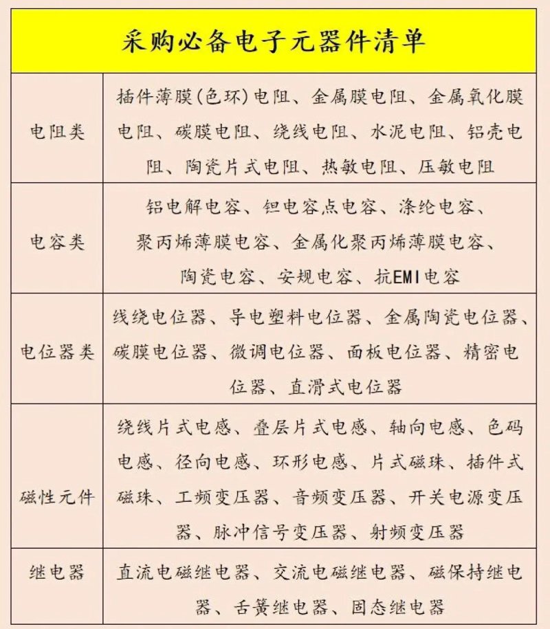 电容行业动态：批发市场的风云变化与未来走向